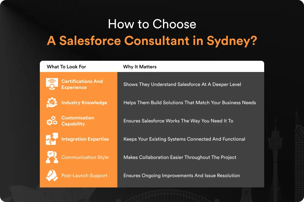 How to Choose a Salesforce Consultant in Sydney?